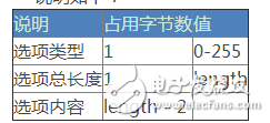 tcp报文格式详解