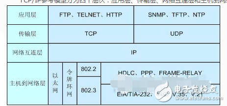 tcp安全问题剖析