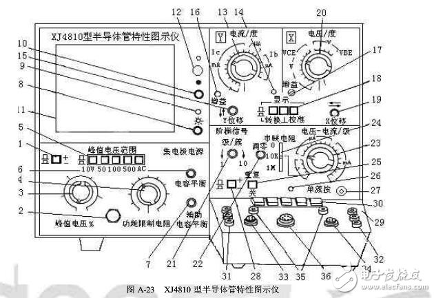 晶体管特性测试仪如何使用?(晶体管测试仪作用及使用注意事项）