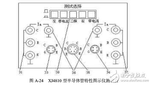 晶体管特性测试仪如何使用?(晶体管测试仪作用及使用注意事项）