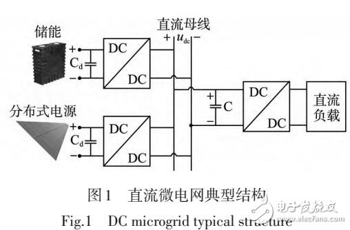 DC—DC变换系统稳定性研究