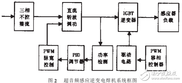 IGBT超音频感应逆变电焊机系统设计