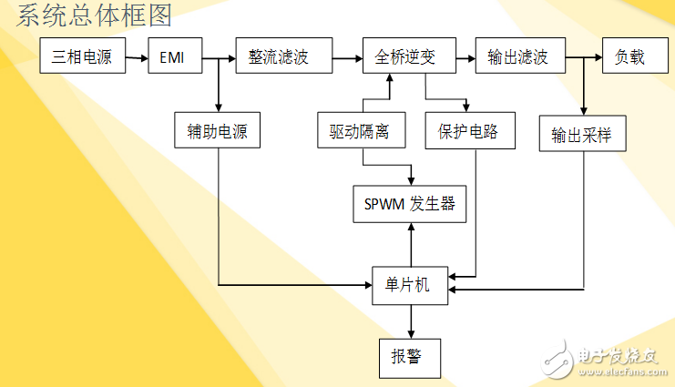 基于单片机的SPWM逆变电源的设计（精版）