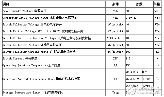 mc34063的工作原理详解（含mc34063引脚图及功能_内部结构_特性参数及应用电路）