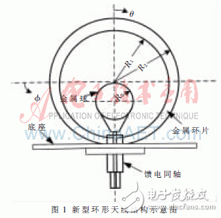 新型3G系统超宽带室内双向天线设计