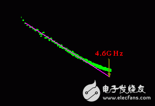  微电子所在石墨烯电子器件研制整体突破