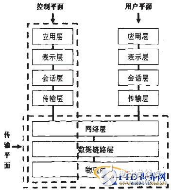  无线移动通信与物联网应用分析