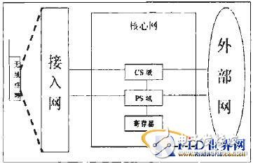  无线移动通信与物联网应用分析