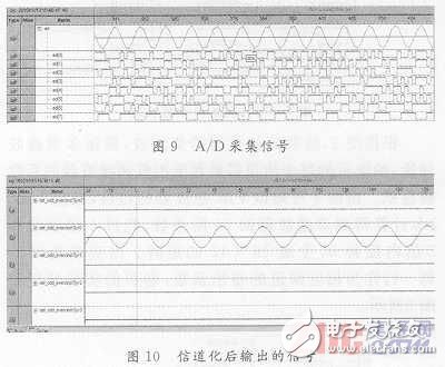  宽带信道化接收机研究与实现