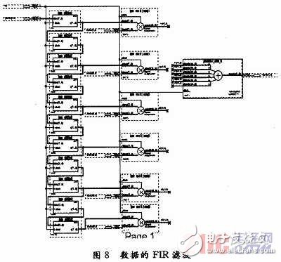  宽带信道化接收机研究与实现