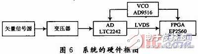  宽带信道化接收机研究与实现