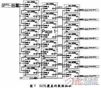  宽带信道化接收机研究与实现