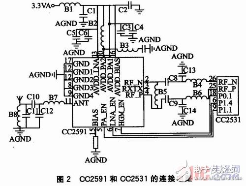  基于CC2531+CC2591的WSN节点通信模块设计