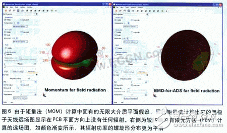  无线局域网终端天线仿真设计