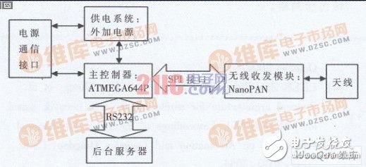  有源RFID定位系统设计