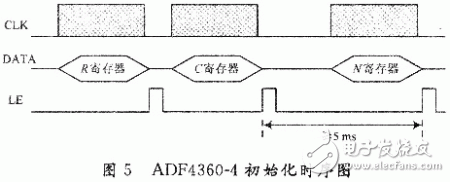  新型GPS信号源的设计方案