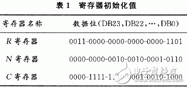  新型GPS信号源的设计方案