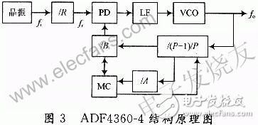  新型GPS信号源的设计方案