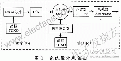  新型GPS信号源的设计方案