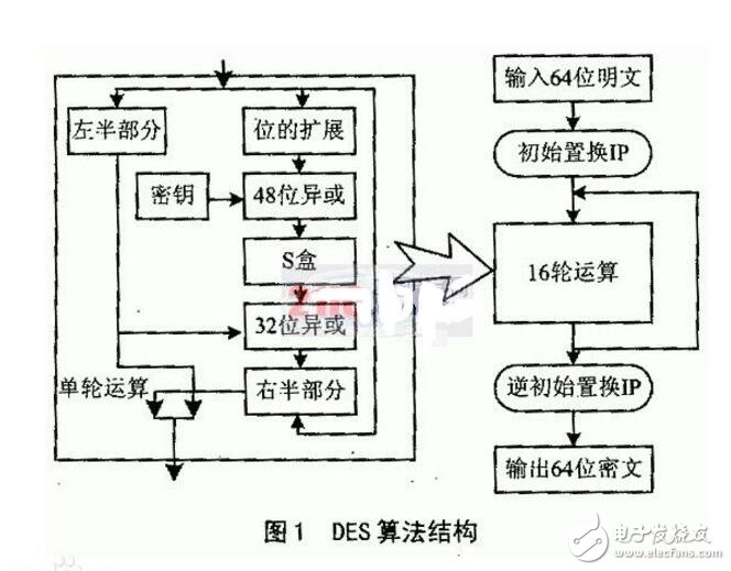 des加密算法及原理详细解释 