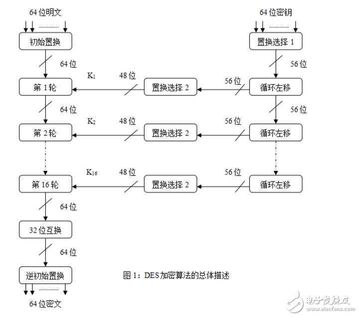 c语言实现des加密算法详细过程