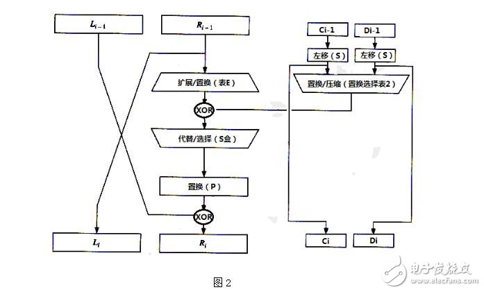 c语言实现des加密算法详细过程