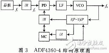  基于ADF4360-4的GPS信号源设计