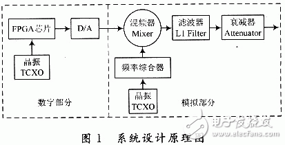  基于ADF4360-4的GPS信号源设计