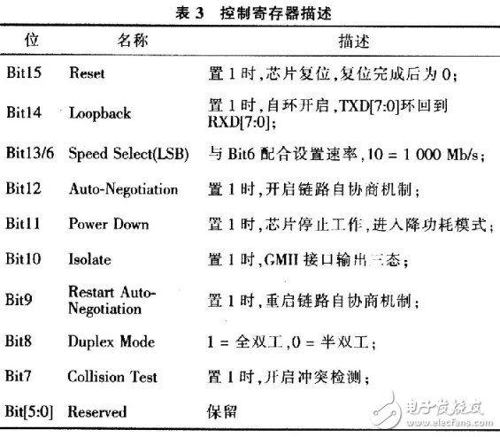  基带光纤拉远解决方案