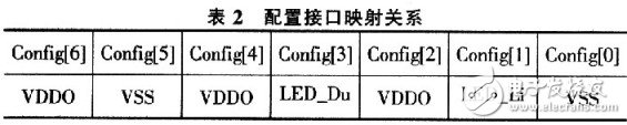  基带光纤拉远解决方案