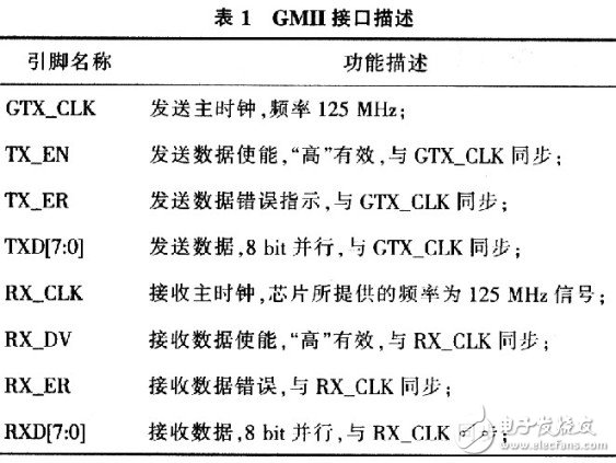  基带光纤拉远解决方案