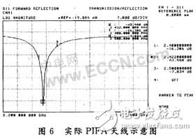  蓝牙折叠PIFA天线设计