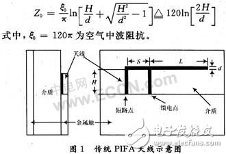  蓝牙折叠PIFA天线设计