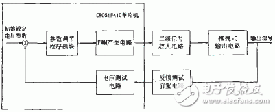  基于单片机C8051F410的精确信号模拟电路设计