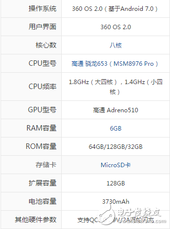 魅族pro7和360N5S哪个好？你更中意哪个？