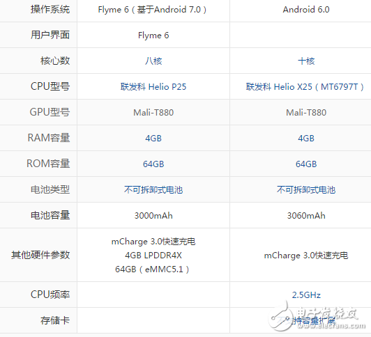 魅族pro7和pro6s哪个值得买？配置参数详情对比测评