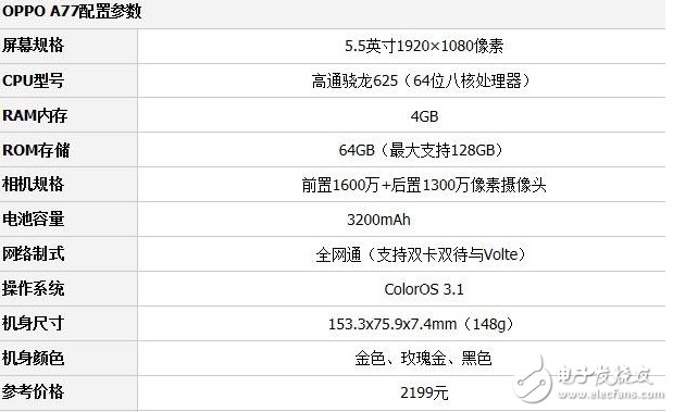 OPPO A77和小米6哪个好？没有对比就没有伤害，一眼辨别高性能手机