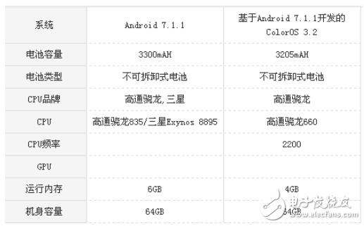 oppor11s和三星note8哪个好?全面区别对比分析