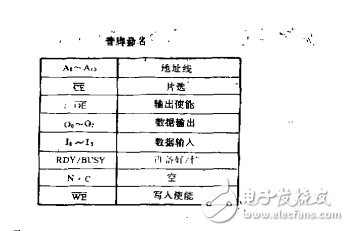 eeprom的原理与应用介绍