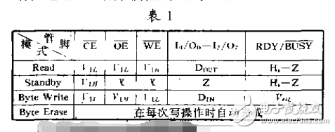 eeprom的原理与应用介绍