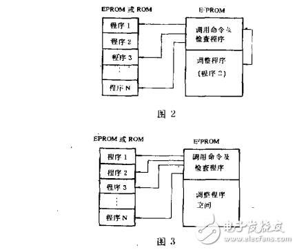 eeprom的原理与应用介绍