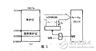 eeprom的原理与应用介绍