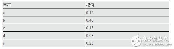 c语言如何实现哈夫曼编码与译码