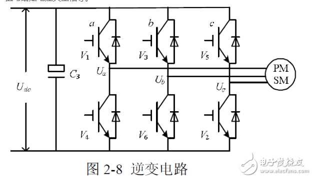 空间电压矢量svpwm控制原理解析