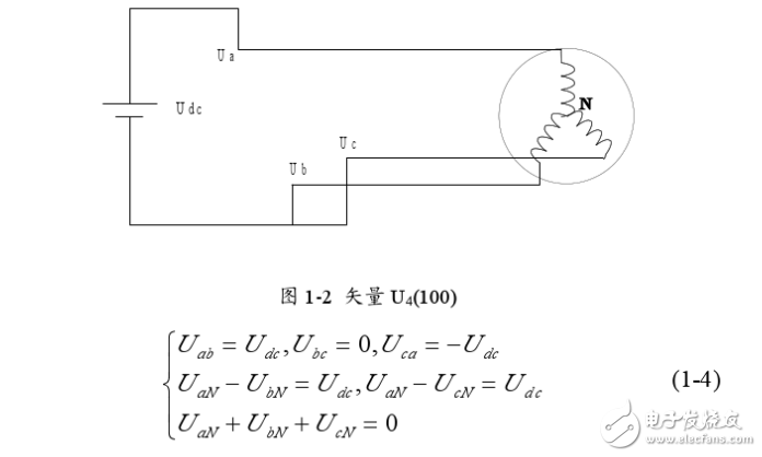 空间电压矢量svpwm控制原理解析