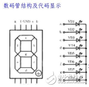 基于51单片机时间系统设计