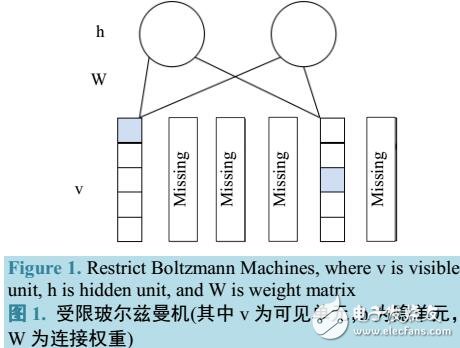 云端海量大数据的安全防护