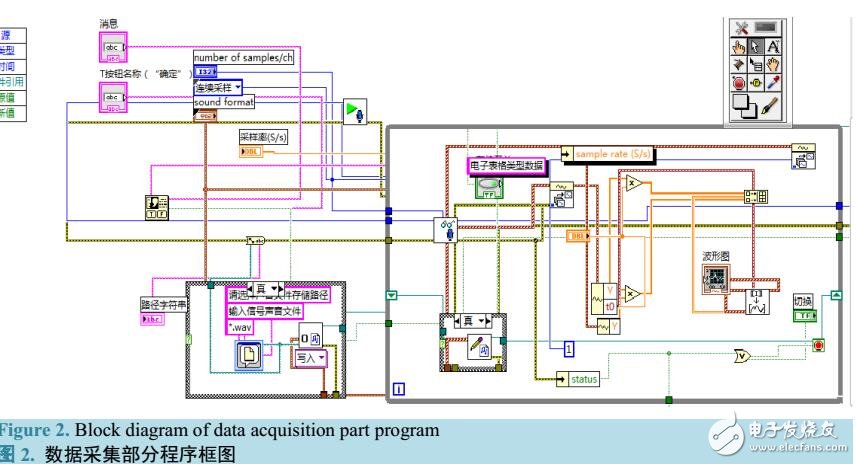 基于Labview的声卡数据采集处理系统