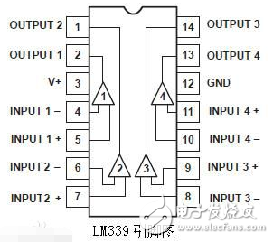 LM339中文资料汇总（LM339工作原理_引脚图及功能_内部结构_特性参数及应用电路）