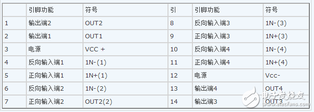 LM339中文资料汇总（LM339工作原理_引脚图及功能_内部结构_特性参数及应用电路）